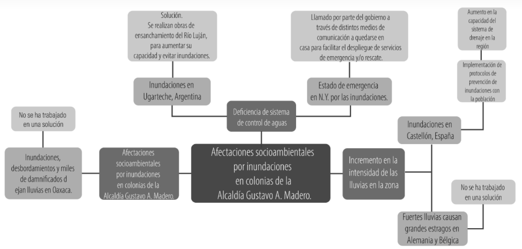 Diagrama de causas de la SEC y soluciones de casos análogos que presentan causas, afectaciones y acciones en general similares a la problemática expuesta.