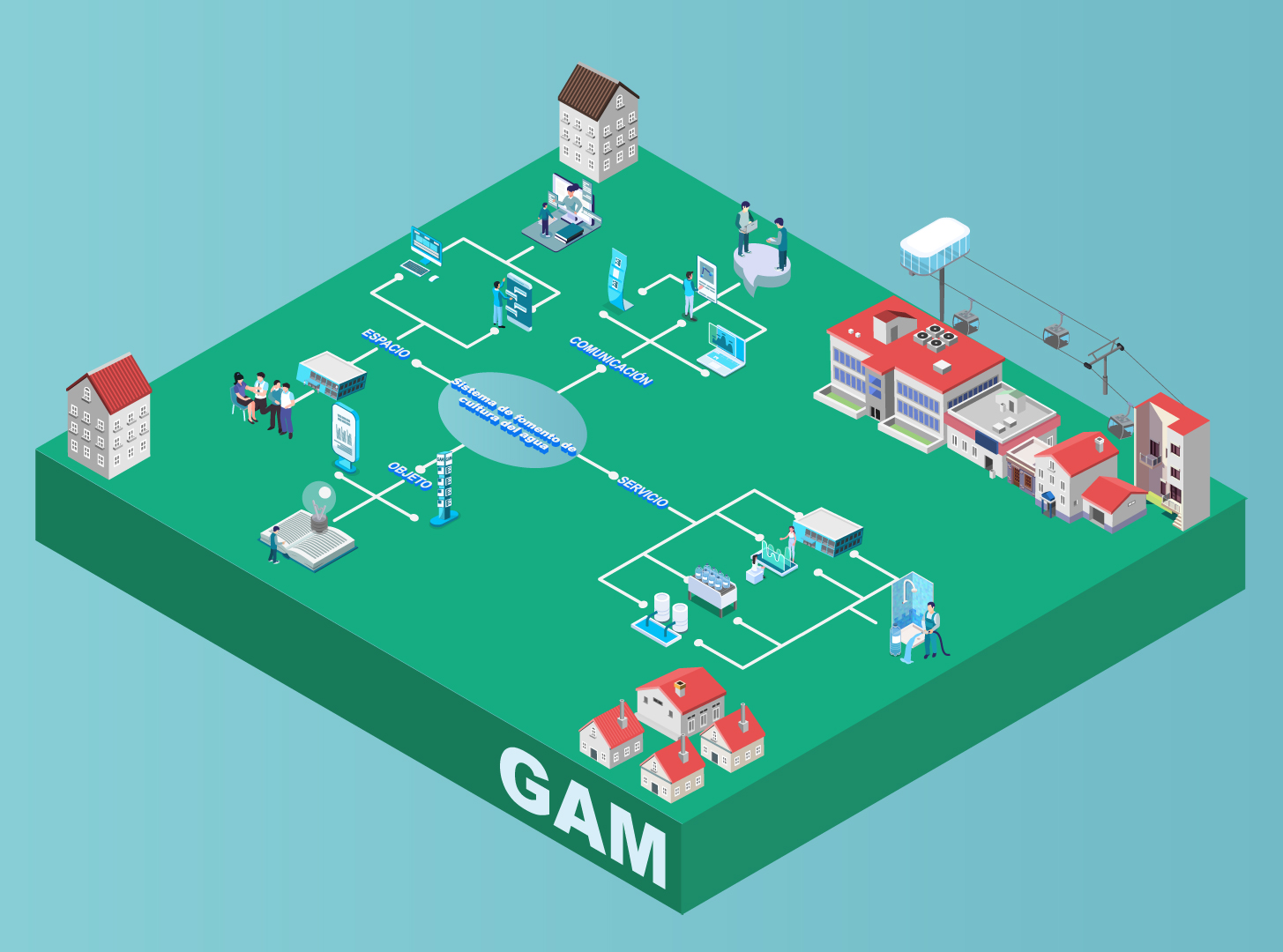 Visualización isométrica del sistema a proyectar. Siguiendo el anterior diagrama, se establecen las partes del sistema haciendo uso de iconos isométricos y flechas.